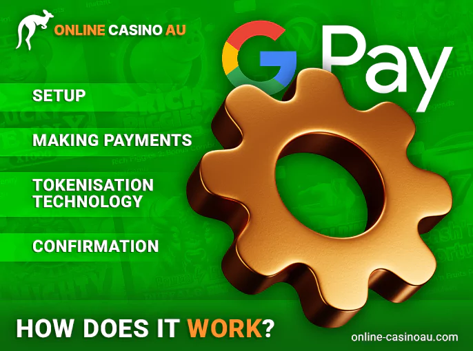 How Google Pay works for casino deposits