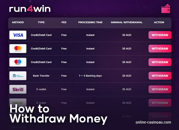 Guide on how to get winnings from Run4Win Casino