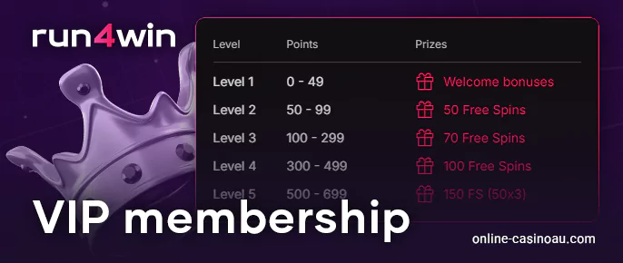 Run4Win Casino loyal player incentive - VIP program