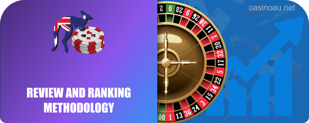 Criteria used to compare Australian casino platforms