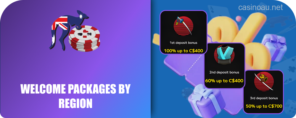 Regional bonus offers at Wild Tokyo Casino